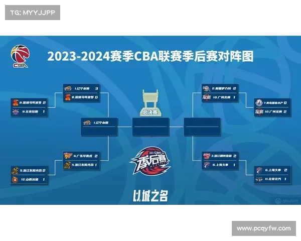 cba赛事现场比分—CBA赛事火热现场比分实时更新全程追踪 cba赛事现场比分—CBA赛事火热现场比分实时更新全程追踪